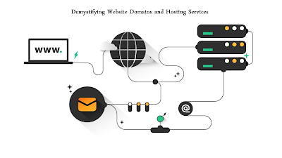 website designing company in delhi